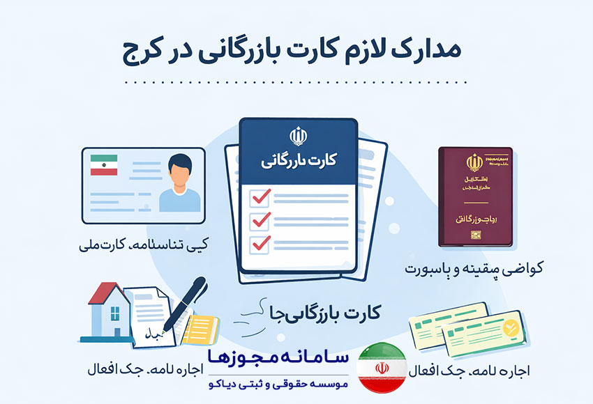 مدارک لازم کارت بازرگانی در کرج